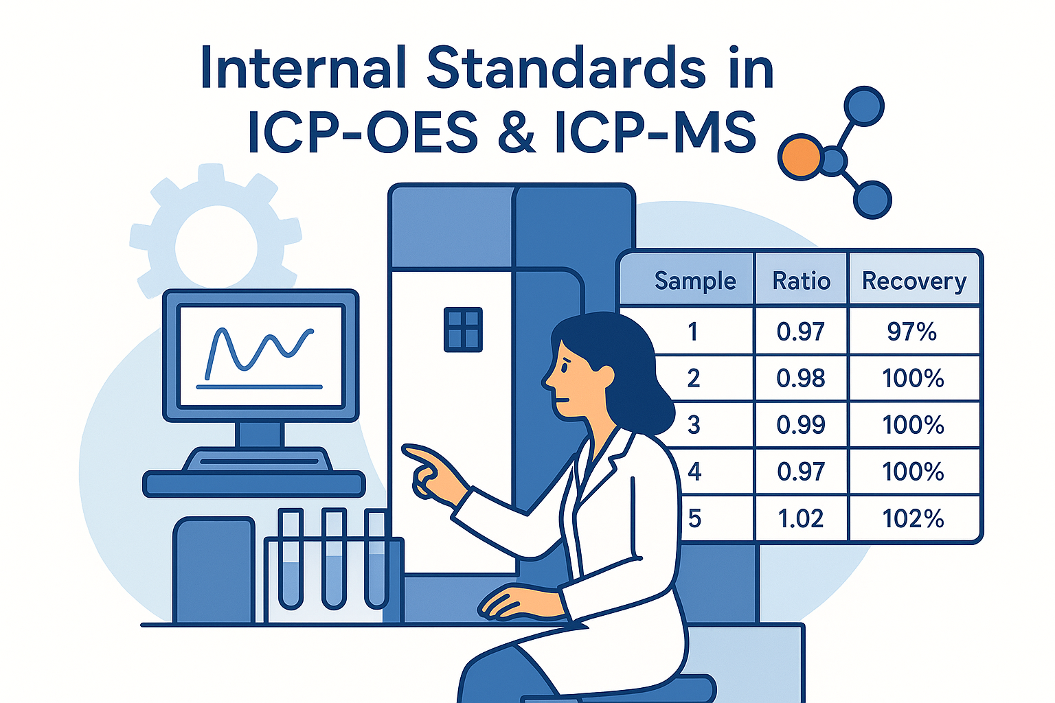 Hero image for Internal Standards technical note