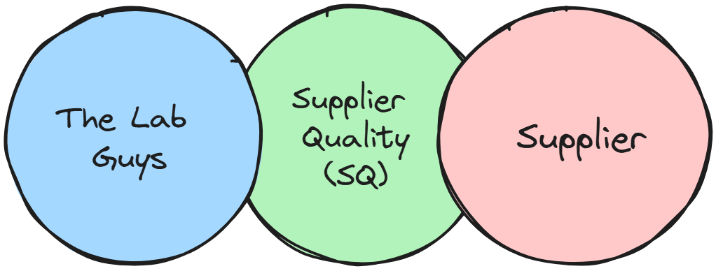 Venn Diagram